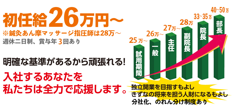 ステップアップ